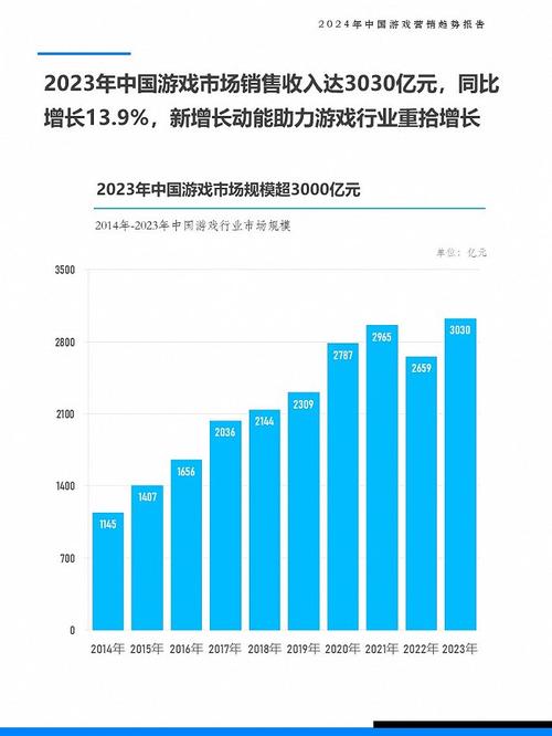 2024Q3中国游戏市场创新高，自主研发游戏收入增长23.69%