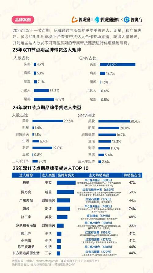 2024年抖音双十一：四大消费趋势与商家备战攻略