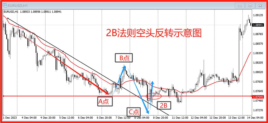 掌握三角洲撞车交易技巧，确保交易成功率！