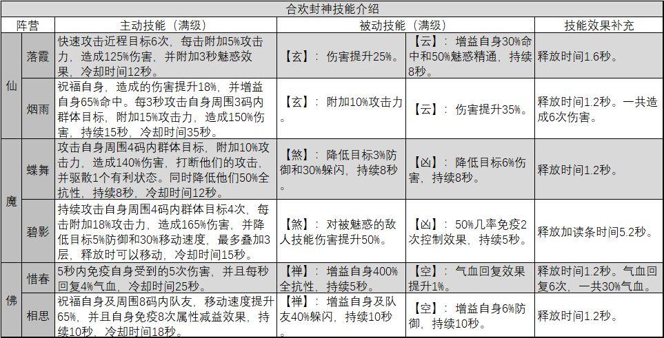 掌握合欢门派输出攻略：月合欢与影合欢高效打法解析