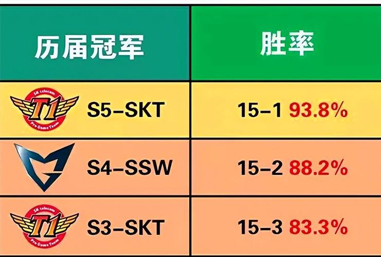 回顾TPA英雄联盟夺冠阵容：冠军成员名单一览