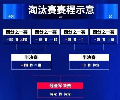 WBG vs BLG：中韩S14赛第六次交锋，谁能代表中国迎战韩国？