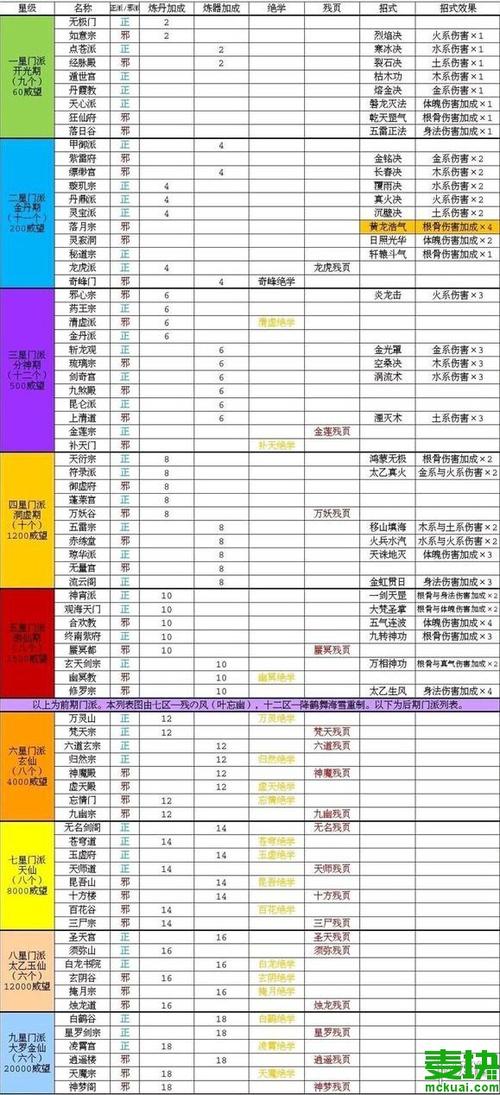 灵汐门派攻略：高效治疗与输出技巧解析