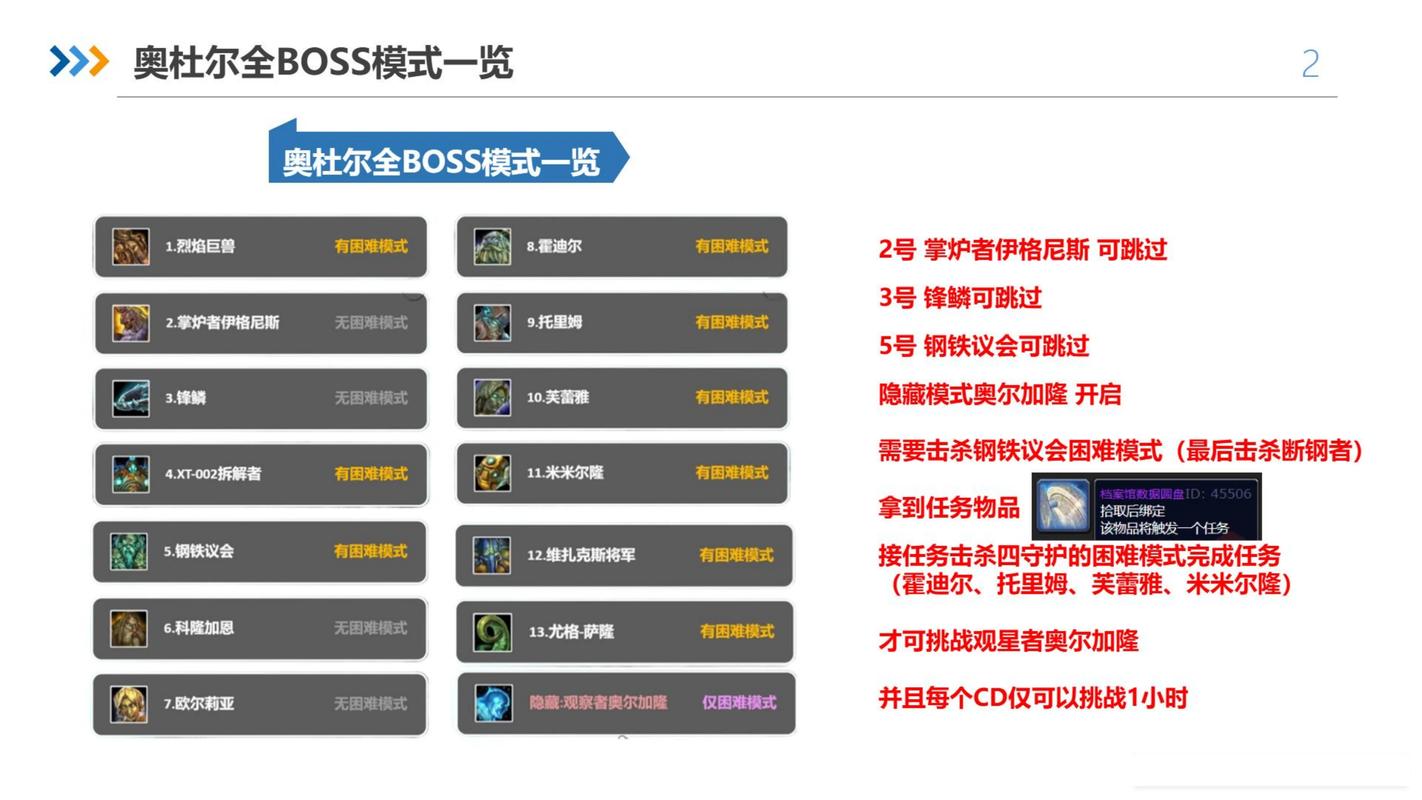 魔兽世界旧世时光漫游：高效跳过关键BOSS攻略