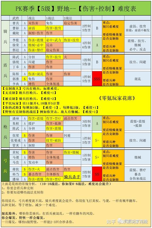 三国志8相生关系攻略：共鸣升级与格子扩展