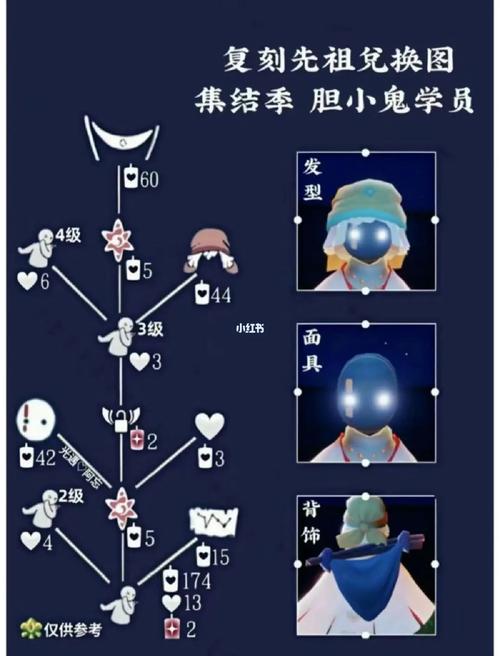 《光遇》复刻季胆小鬼先祖兑换路径攻略