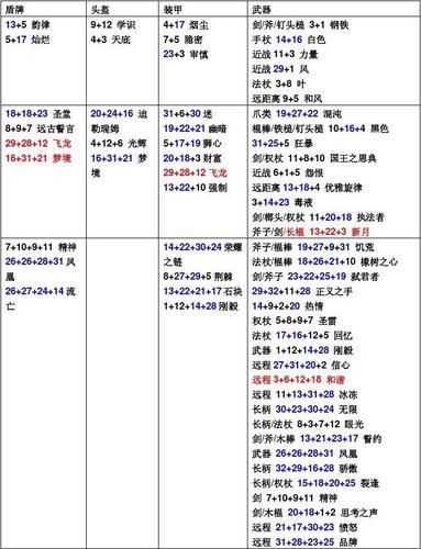 《暗黑破坏神4》新符文玩法：尼奥符文详解