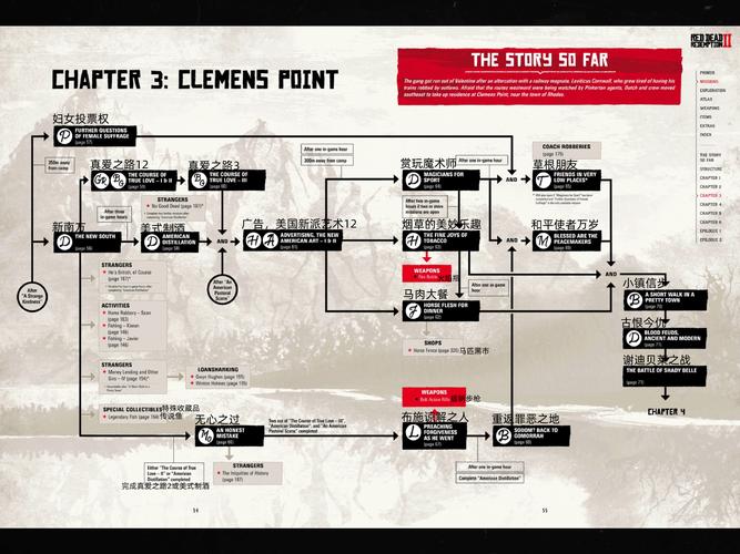荒野大镖客救赎攻略：剧情支线+中文切换