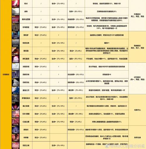 《无期迷途》逆位之裁烙印：双攻回能套装攻略