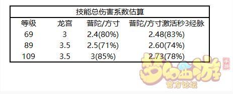 十月更新：魔方寸力普陀崛起，游戏多样性与变化一览