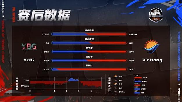 WCI赛事新机制：天梯战升级，国内外战队实力变化预测