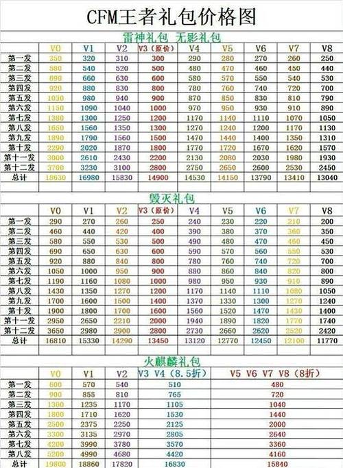 穿越火线11月工作日礼包+抽奖活动全攻略