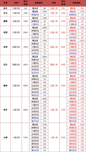 道源尹氏声望提升攻略：击杀首领解锁尊贵属性