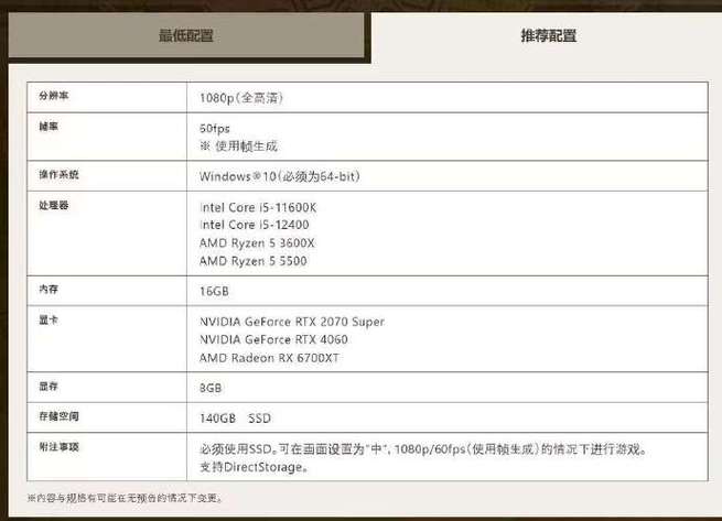 《怪物猎人：荒野》PC配置要求与帧率优化解析