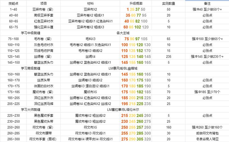 南瓜恐慌最低配置要求及升级指南