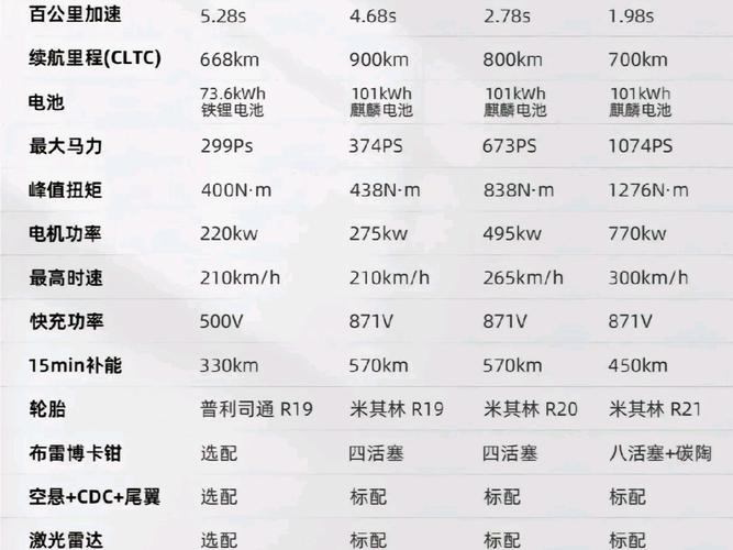 小米SU7 Ultra定价策略：性能超越特斯拉Model S，研发投入130亿