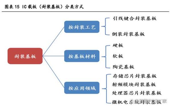 埃拉法拉利技能解析：拓变与封装体升级全揭秘