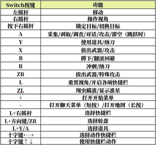 《怪物猎人：荒野》操作指南详解，5种基本操作+10种骑乘技巧