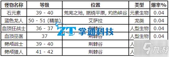 魔兽怀旧服：降落伞披风图纸攻略