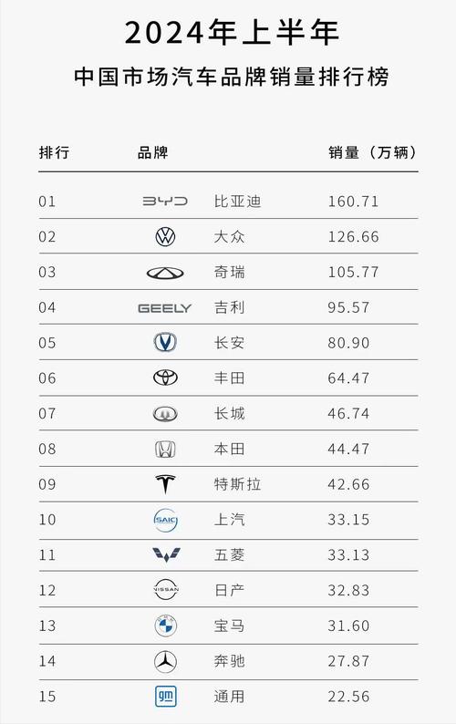 2024年10月：中国自主品牌新能源车销量领先，合资品牌面临挑战