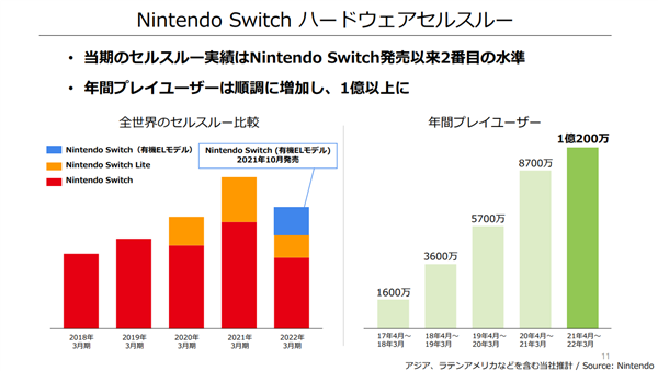 任天堂Switch销量展望及下一代平台蓝图