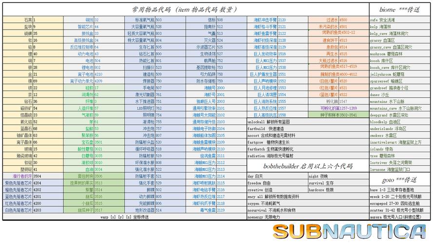 《深海迷航》代码获取攻略：轻松解锁资源与模组