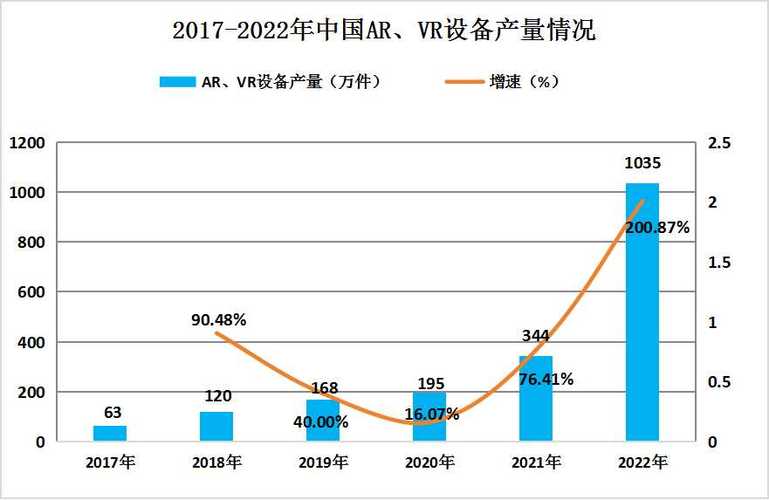 2024Q3中国XR市场：AR逆势增长，VR销量暴跌分析