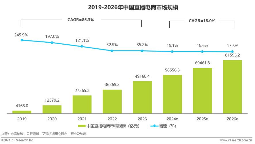 直播行业下滑，主播困境与迎合策略