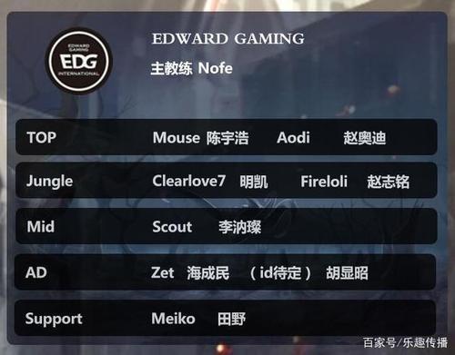 S14后LPL转会风云：Edg重金回归，新赛季阵容猜想