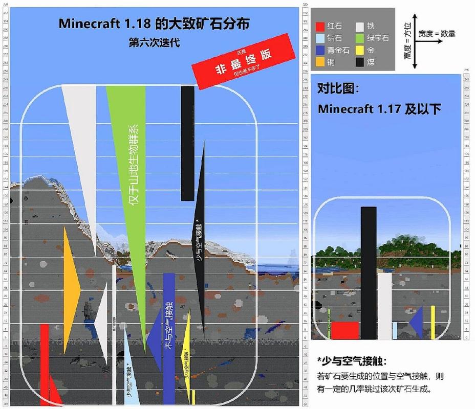 《我的世界》矿物挖掘攻略：最佳层位与技巧揭秘