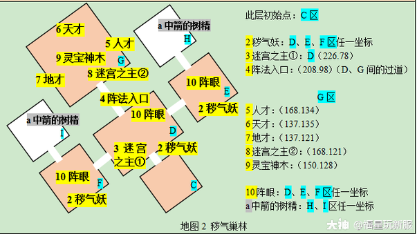 梦幻西游帮派迷宫兑换攻略：玲珑宝图等高性价比物品