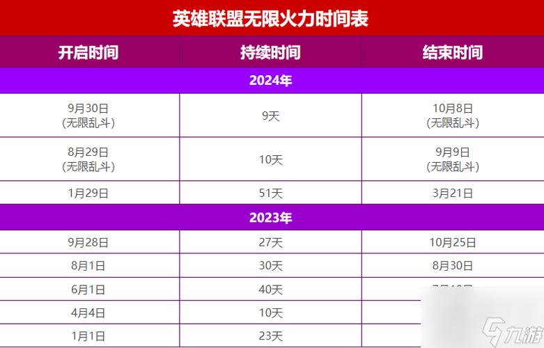 英雄联盟14.23更新：英雄调整+大区合并+无限火力时间表！