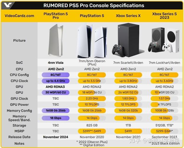 PS5 Pro性能提升揭秘：实际仅30%-35%