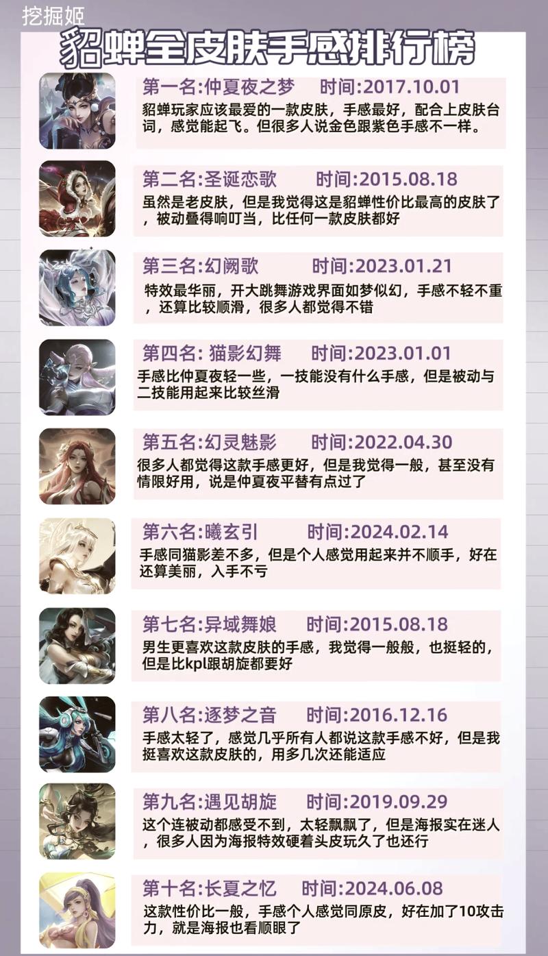 《王者荣耀》：皮肤评分标准揭秘，华丽特效与手感并存受欢迎