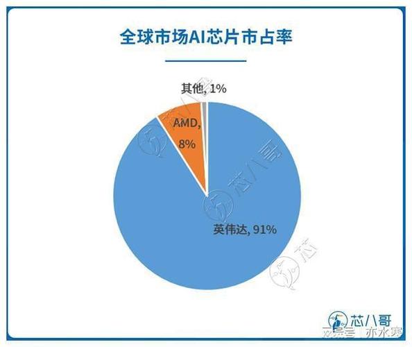 PC Partner迁新加坡上市，加码NVIDIA显卡业务