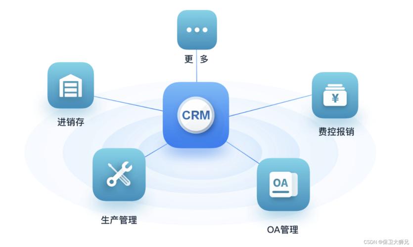 全面人性化免费CRM，助力企业高效转型！