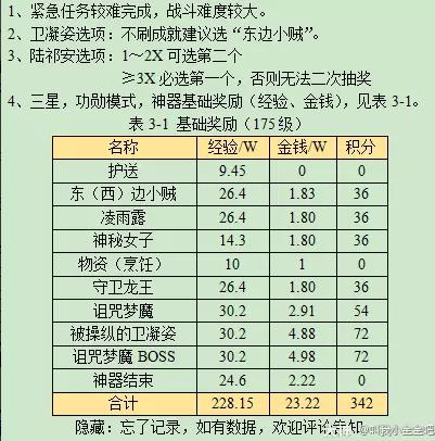 梦幻西游历劫月光草攻略：飞升组队必备任务详解