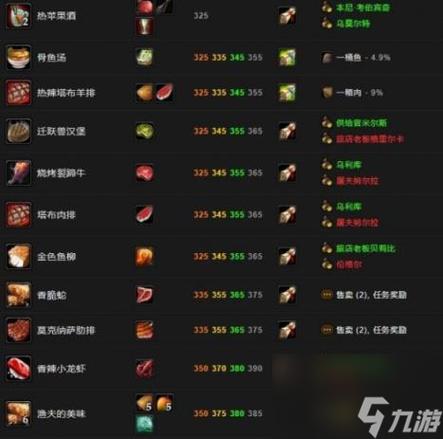 魔兽8.0新烹饪材料：芬芳鱼油，钓鱼即得，烹饪必备！