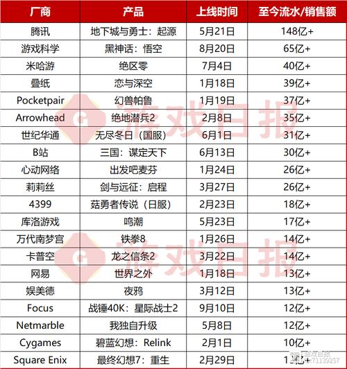 2024年游戏大奖提名揭晓：争议与领先者