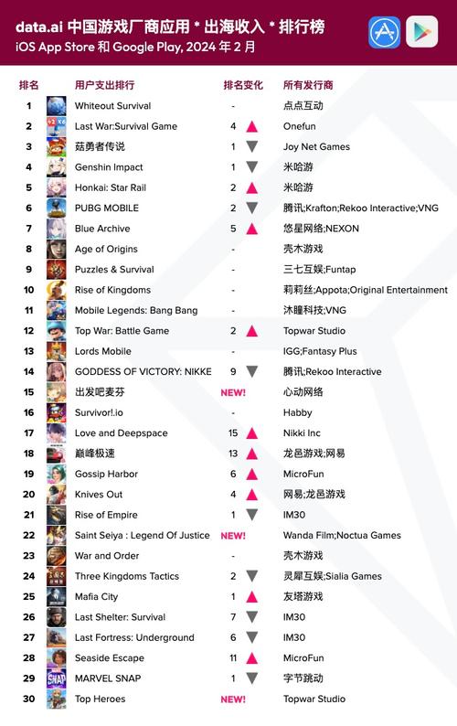 2024 Google Play年度最佳应用游戏获奖揭晓