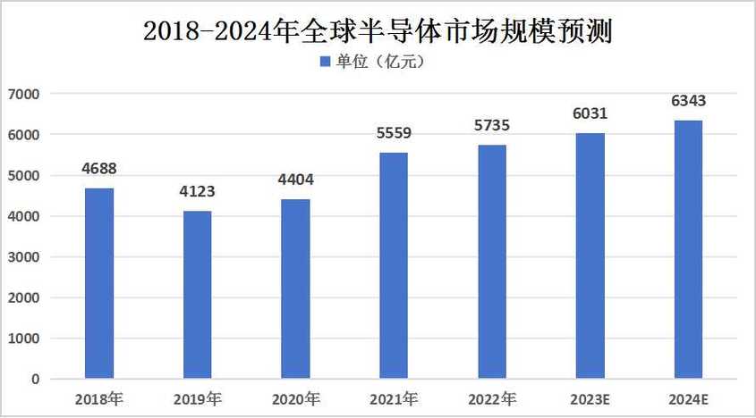 2030年达万亿！北京半导体展揭示全球市场增长新趋势