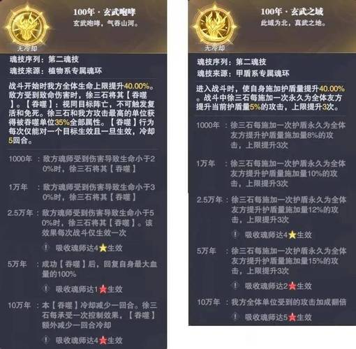 徐三石角色评测：PVP潜力待定，PVE伤害提升显著