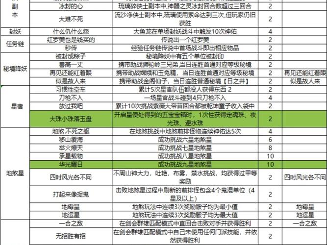 梦幻西游修炼攻略：提升公式与保值技巧