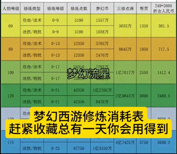 梦幻西游修炼秘籍：提升角色性价比攻略