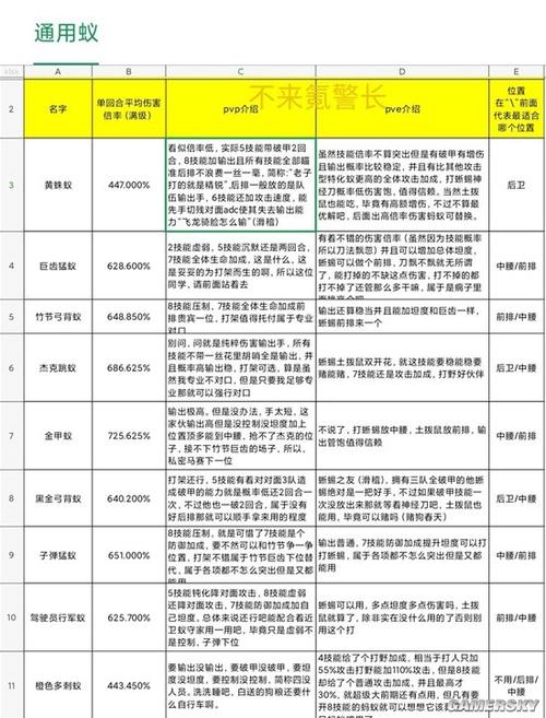 《蚂蚁帝国》图鉴揭秘：五大类别玩法攻略