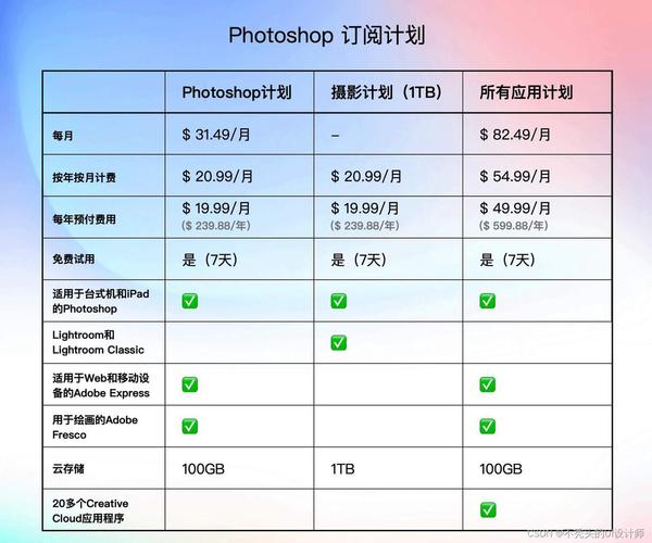 PS Plus黑色星期五促销：会员折扣与价格对比