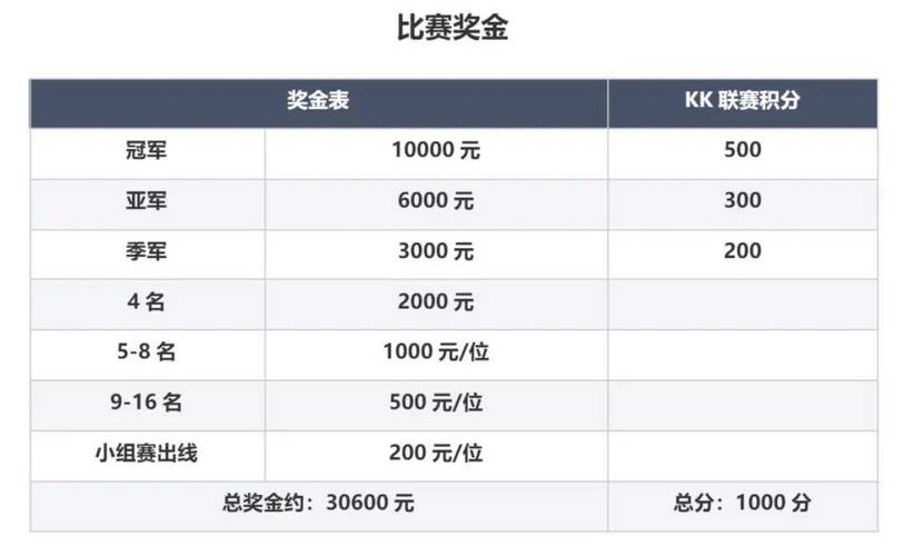 11月22日1930 Q强杯决赛：Infi vs Lyn，随机模式争夺丰厚奖金