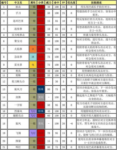 宝可梦大集结国服新上线！勾魂眼技能解析