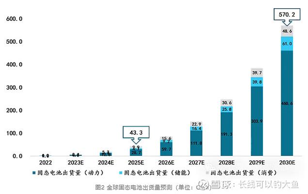 特斯拉电池专利开放，赵晓光预测未来产业突破点